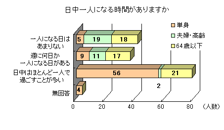 ������l�ɂȂ鎞�Ԃ�����܂���