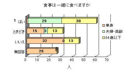 �H���͈ꏏ�ɐH�ׂ܂���