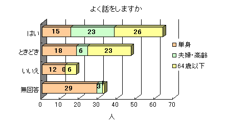 �悭�b�����܂���