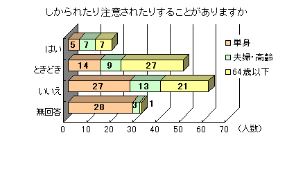 ����ꂽ�蒍�ӂ���邱��