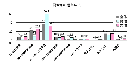 �j���ʂ̐��ю���