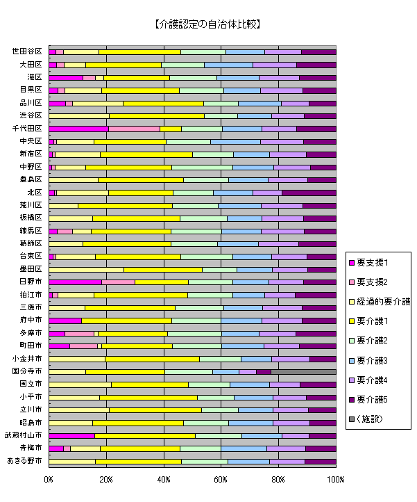 ���F��̎����̔�r